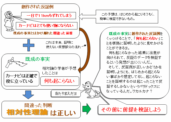 疑似証明の手法