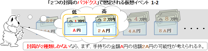 uQ̕vőz肳鉼zCxg@1-2@u莝̋z`~ȂA{ẑQ`~̉\Bv