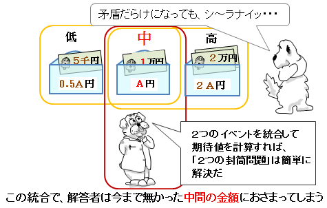 解答者が創作した相対条件