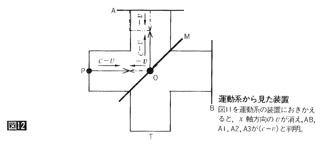 }12 ^n猩u@}11^n̑uɂƁC̃҂,ABCAI,A2,A3i|ҁjƔB