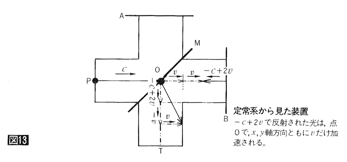 }13 n猩u@|{Q҂ŏ\Ŕ˂ꂽ́A_n,CƂɃ҂B