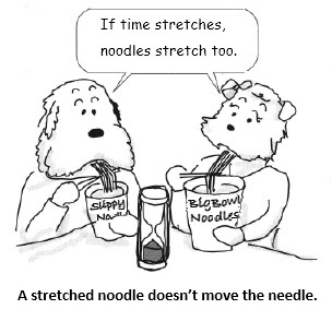 Twin Paradox