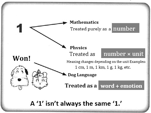 A ‘1’ isn’t always the same ‘1.’