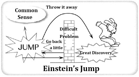 Einstein’s