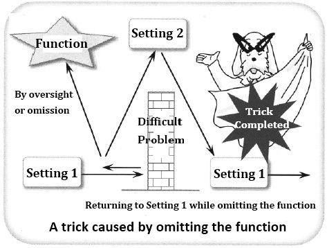 A trick caused by omitting the function