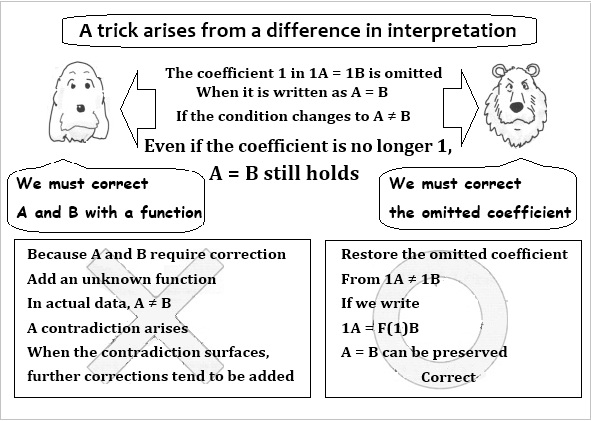 A trick arises from a difference in interpretation